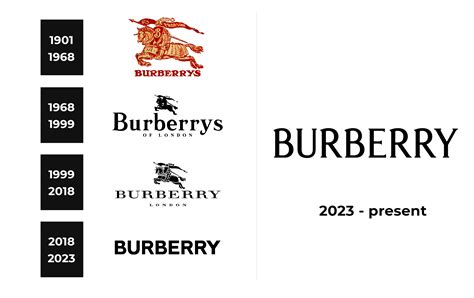 burberry brand history|burberry logo.